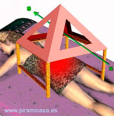 Tratamiento antipiramidal lumbalgia