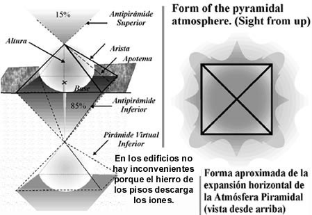 Atmósfera piramidal