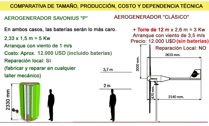 producción eléctrica