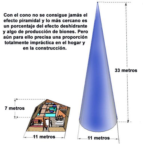 Relación entre la Pirámide y el Cono