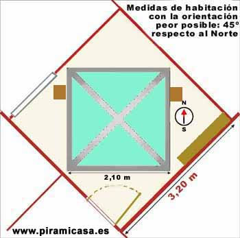 Plano de simulación de una Piramicama en una habitación visto desde arriba